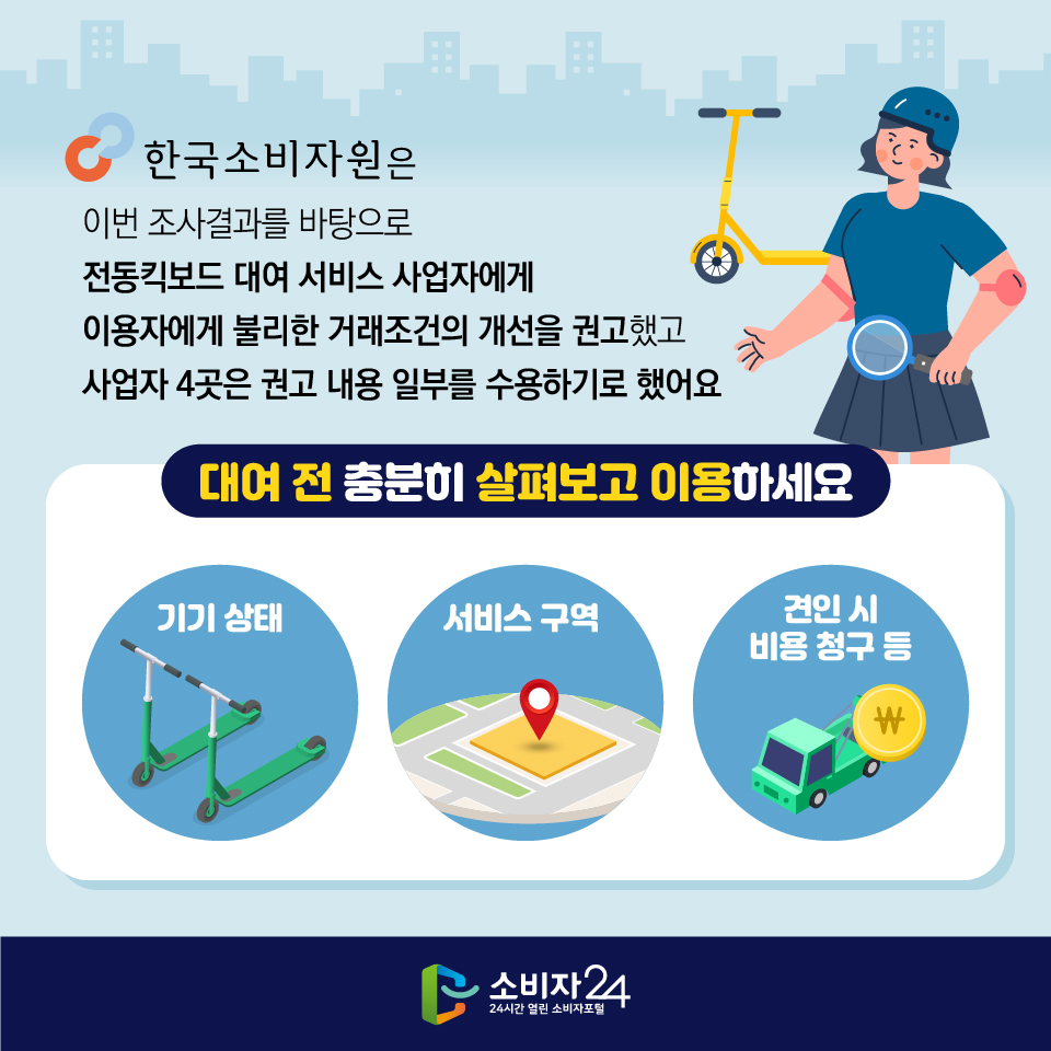 #7 한국소비자원은 이번 조사결과를 바탕으로 전동킥보드 대여 서비스 사업자에게 이용자에게 불리한 거래조건의 개선을 권고했고 사업자 4곳은 권고 내용 일부를 수용하기로 했어요 - 대여 전 충분히 살펴보고 이용하세요 : 기기 상태, 서비스 구역, 견인 시 비용 청구 등