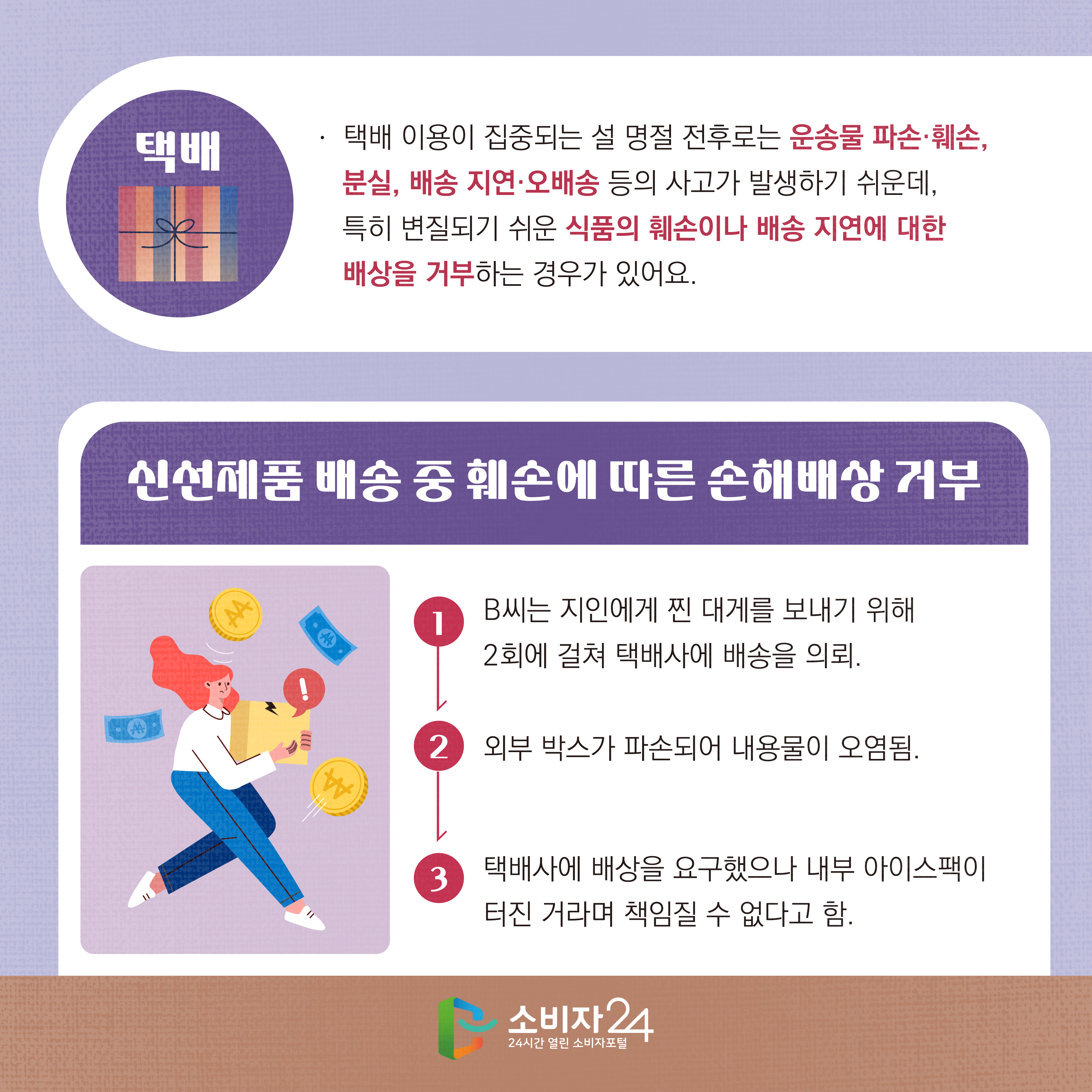 #4  [택배]ㆍ 택배 이용이 집중되는 설 명절 전후로는 운송물 파손·훼손, 분실, 배송 지연·오배송 등의 사고가 발생하기 쉬운데, 특히 변질되기 쉬운 식품의 훼손이나 배송 지연에 대한 배상을 거부하는 경우가 있어요. 사례) 신선제품 배송 중 훼손에 따른 손해배상 거부 1) B씨는 지인에게 찐 대게를 보내기 위해 2회에 걸쳐 택배사에 배송을 의뢰. 2) 외부 박스가 파손되어 내용물이 오염됨. 3) 택배사에 배상을 요구했으나 내부 아이스팩이 터진 거라며 책임질 수 없다고 함. 