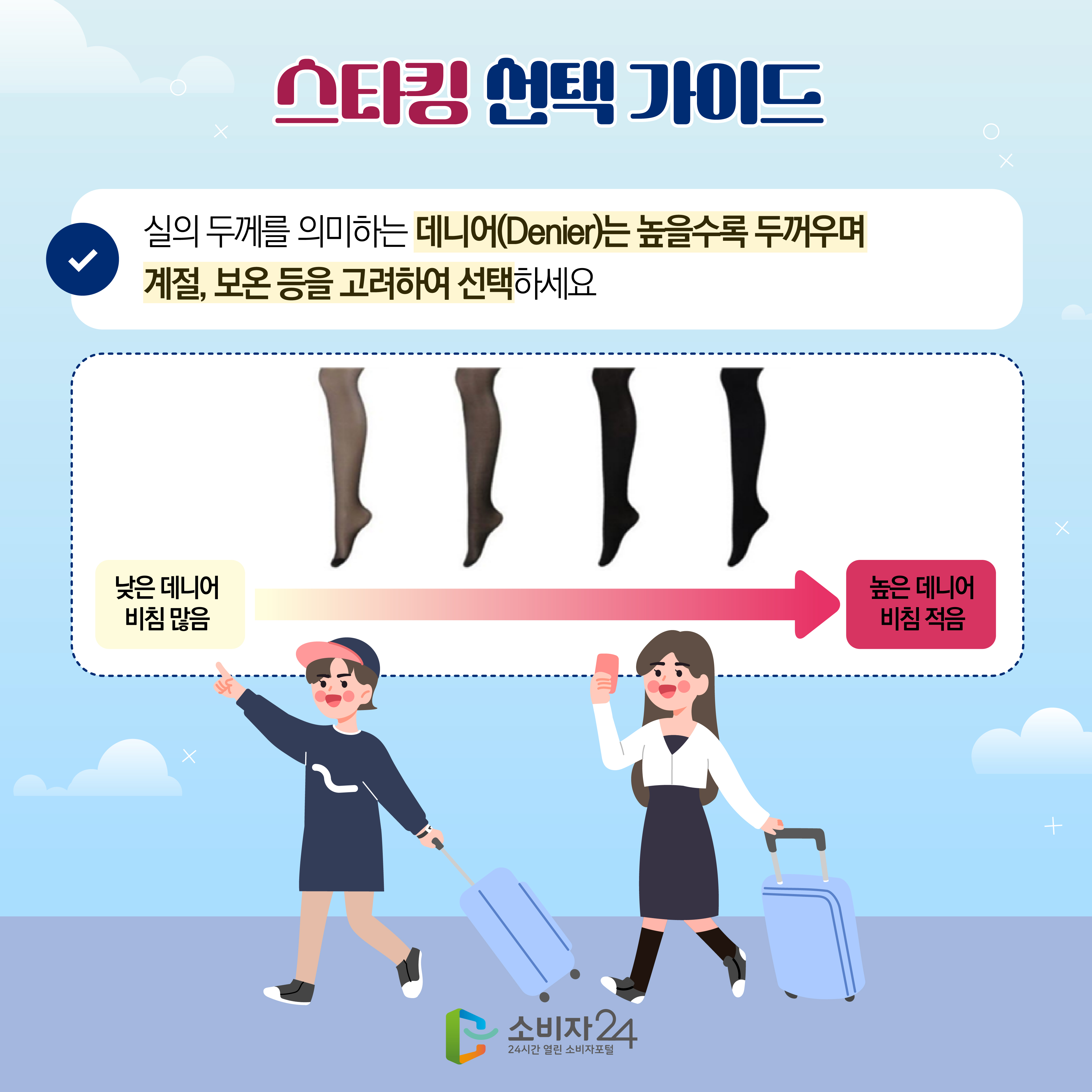 #10 스타킹 선택 가이드 4) 실의 두께를 의미하는 데니어(Denier)는 높을수록 두꺼우며 계절, 보온 등을 고려하여 선택하세요 ※ 낮은 데니어(비침많음) >>> 높은 데니어(비침적음)