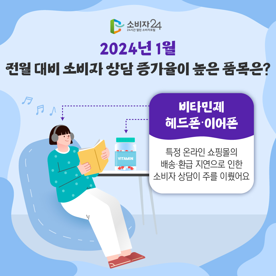 #1 2024년 1월 전월 대비 소비자 상담 증가율이 높은 품목은? '비타민제', '헤드폰.이어폰' : 특정 온라인 쇼핑몰의 배송·환급 지연으로 인한 소비자 상담이 주를 이뤘어요