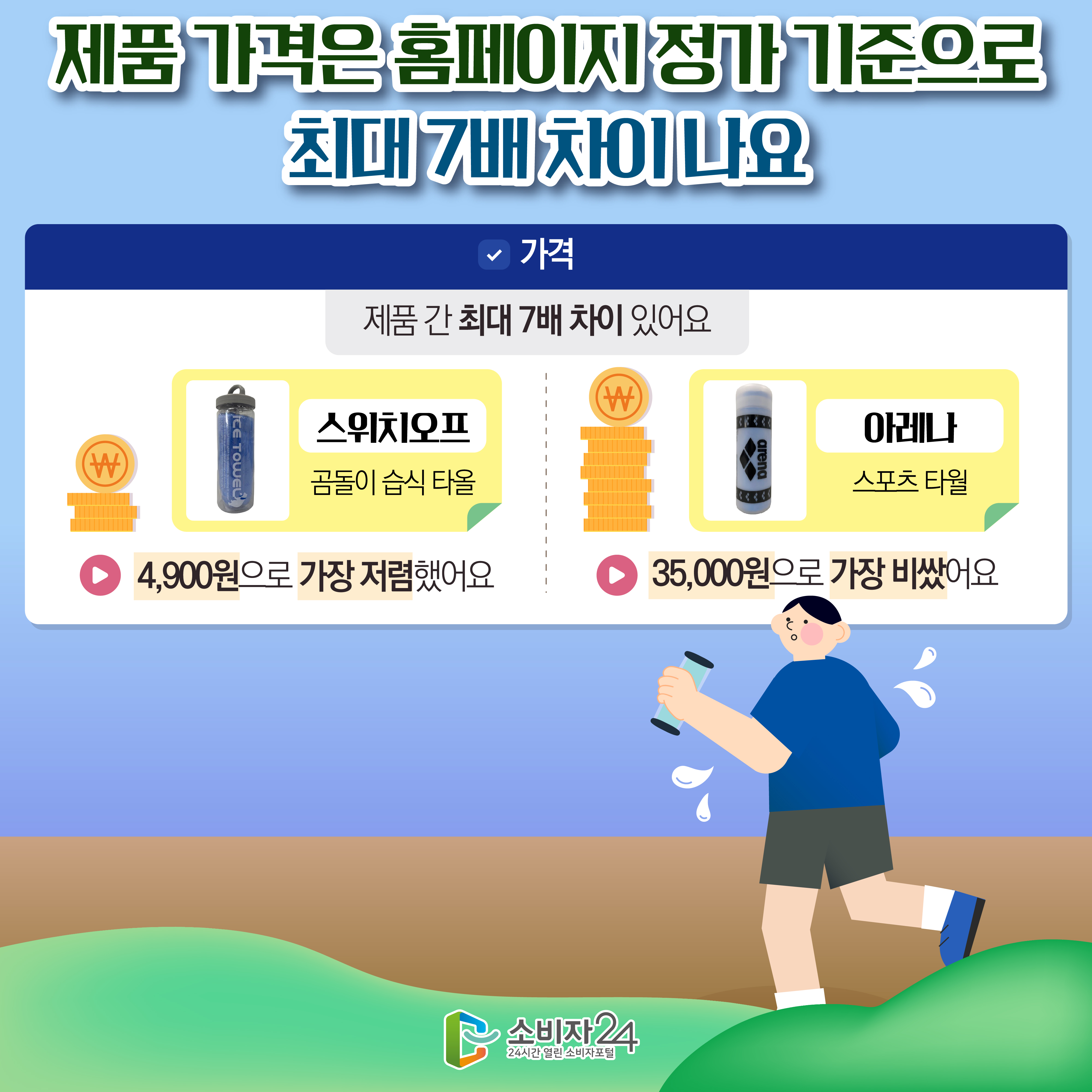 #9  제품 가격은 홈페이지 정가 기준으로 최대 7배 차이 나요 [가격] 제품 간 최대 7배 차이 있어요 - 스위치오프(곰돌이 습식 타올) → 4,900원으로 가장 저렴했어요 - 아레나(스포츠 타월) → 35,000원으로 가장 비쌌어요