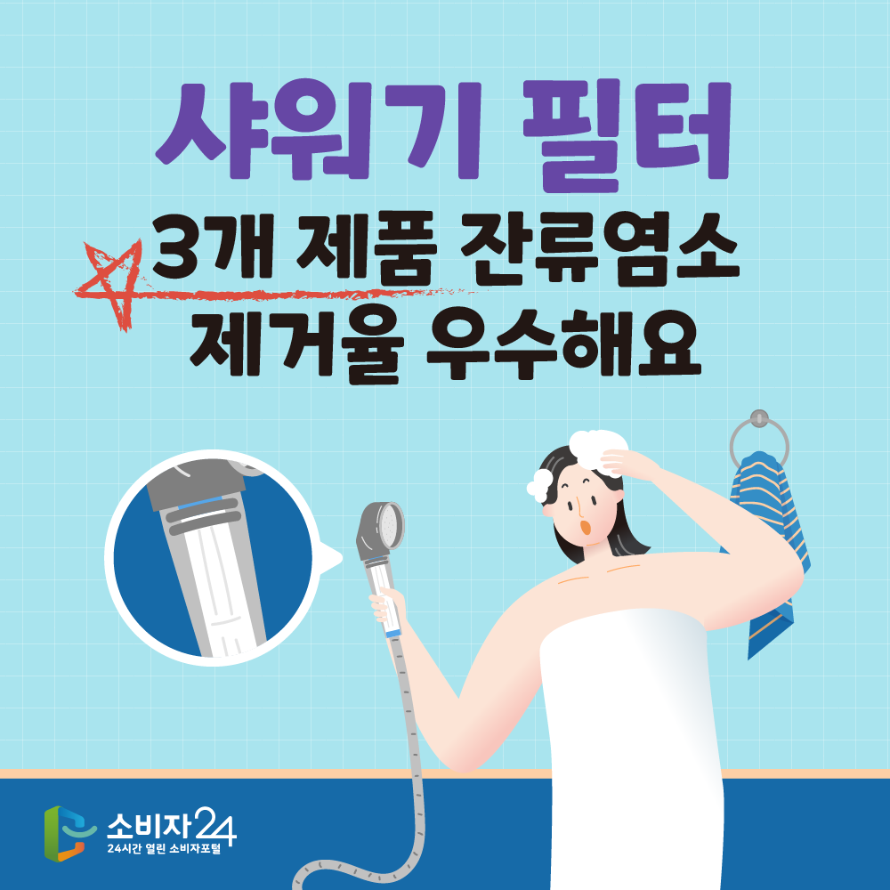 1.샤워기 필터, 3개 제품 잔류염소 제거율 우수해요