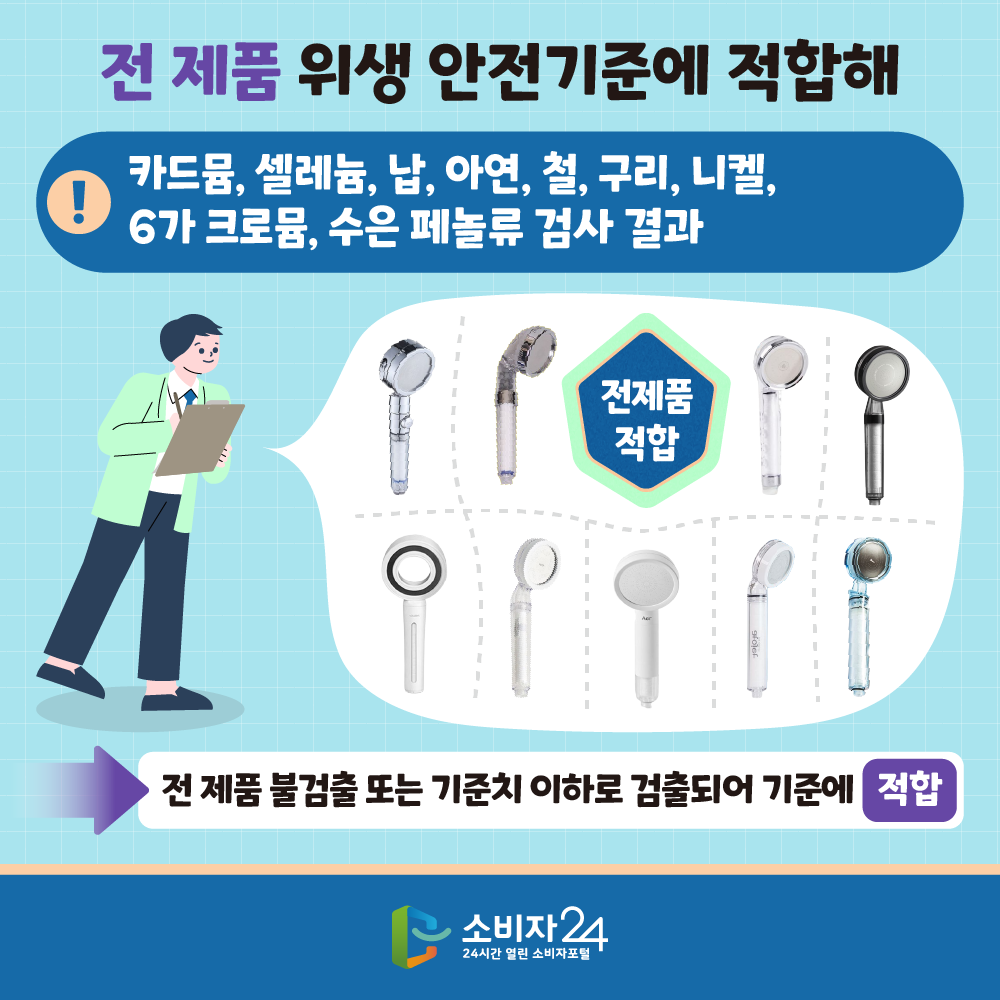 5.[전 제품 위생 안전기준에 적합해]카드뮴, 셀레늄, 납, 아연, 철, 구리, 니켈, 6가 크로뮴, 수은 페놀류 검사 결과 ⇒ 전 제품 불검출 또는 기준치 이하로 검출되어 기준에 ‘적합 