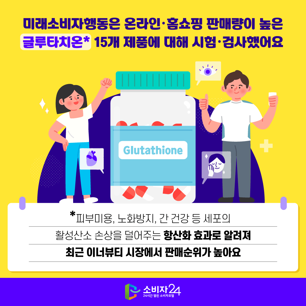 2 미래소비자행동은 온라인·홈쇼핑 판매량이 높은 글루타치온* 15개 제품에 대해 시험·검사했어요(* 피부미용, 노화방지, 간 건강 등 세포의 활성산소 손상을 덜어주는 항산화 효과로 알려져 최근 이너뷰티 시장에서 판매순위가 높아요) 
