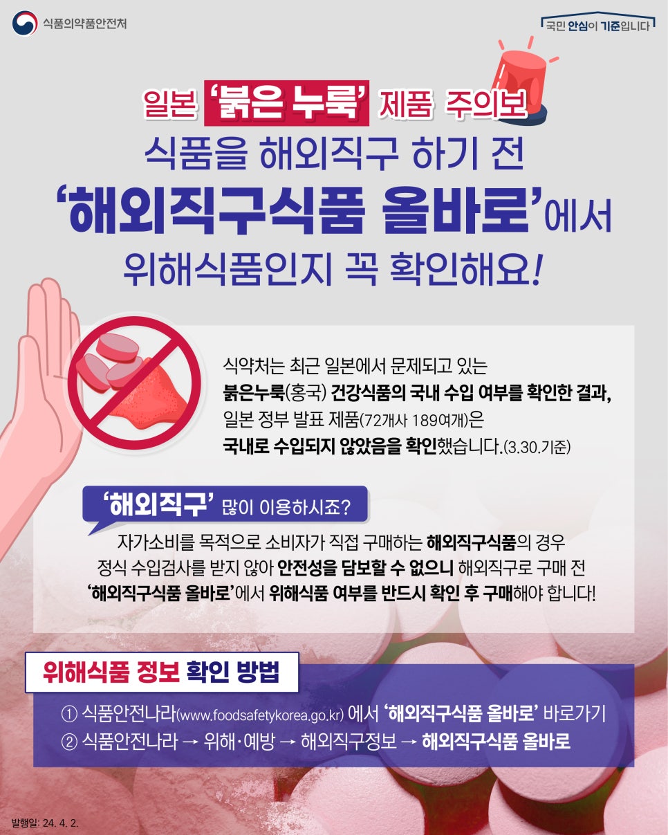 식품을 해외 직구 하기 전 ‘해외직구식품 올바로’에서 위해식품인지 꼭 확인해요!식약처는 최근 일본에서 문제 되고 있는 붉은 누룩(홍국) 건강식품의 국내 수입 여부를 확인한 결과, 일본 정부 발표 제품(72개사 189여 개)은 국내로 수입되지 않았음을 확인했습니다.(3.30. 기준)또한, 일본 고바야시 제약이 제조·판매한 붉은 누룩(홍국) 건강식품 5종이 국내로 반입되는 것을 차단, 수입 통관 과정에서 선별·검사를 통해 폐기되거나 반송되는 등 국내 반입이 제한됩니다. (3.29. 기준)아울러 일본 붉은 누룩을 원료로 하는 식품을 수입하는 경우, 수입자가 고바야시 제약에서 제조한 원료를 사용하지 않았음을 매 수입시마다 증명하도록 조치하였으며, 수입 통관 단계 검사도 강화하였습니다.(3.30. 기준) ※ 해외 직구 주의 사항 ※ 자가소비를 목적으로 소비자가 직접 구매하는  해외직구식품의 경우 정식 수입검사를 받지 않아 안전성을 담보할 수 없으니 해외 직구로 구매 전 ‘해외직구식품 올바로’에서 위해 식품 여부를 반드시 확인 후 구매해야 합니다! 위해식품 정보 확인 방법 ① 식품안전나라(www.foodsafetykorea.go.kr) 에서 ‘해외직구식품 올바로’ 바로가기 ② 식품안전나라 → 위해·예방 → 해외직구정보 → 해외직구식품 올바로 