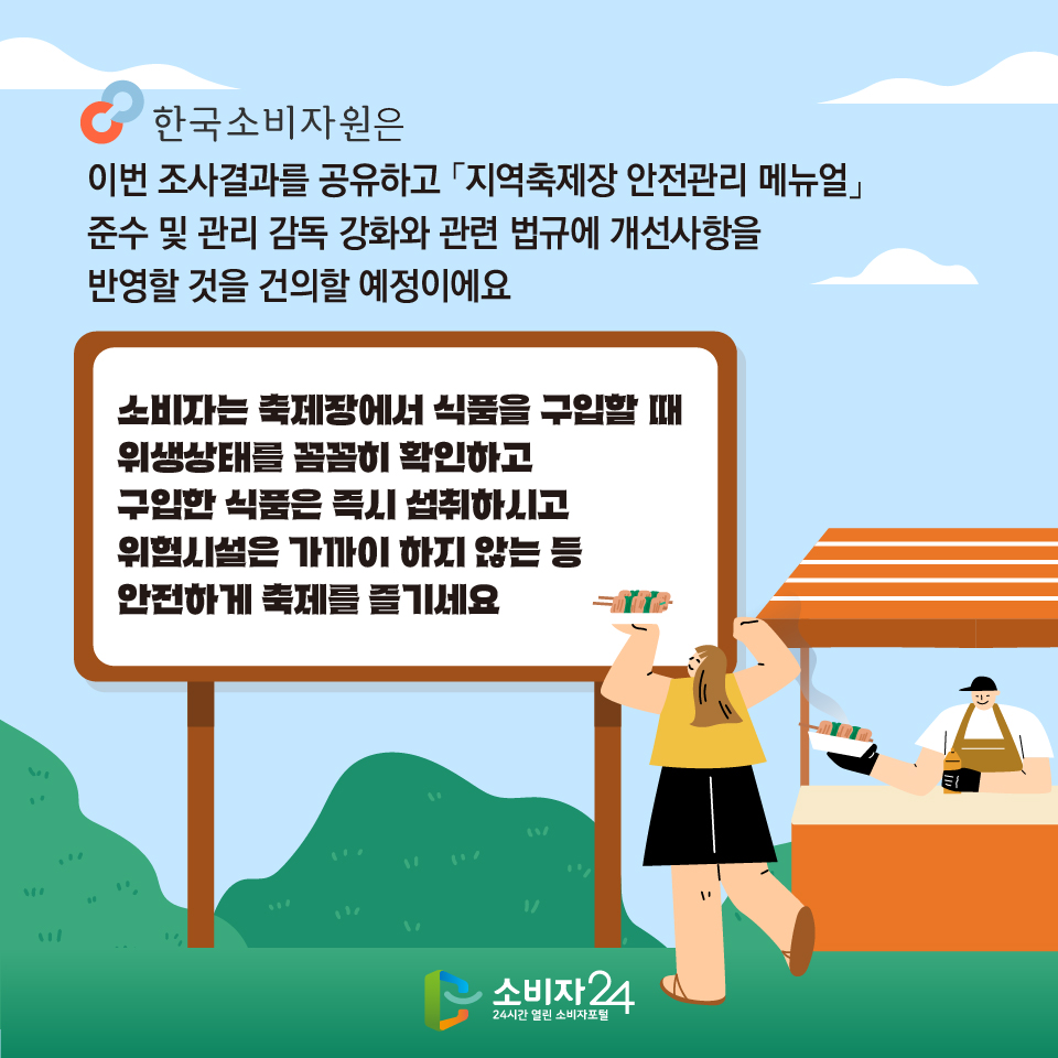 #8 한국소비자원은 이번 조사결과를 공유하고 「지역축제장 안전관리 메뉴얼」 준수 및 관리 감독 강화와 관련 법규에 개선사항을 반영할 것을 건의할 예정이에요 소비자는 축제장에서 식품을 구입할 때 위생상태를 꼼꼼히 확인하고  구입한 식품은 즉시 섭취하시고 위험시설은 가까이 하지 않는 등 안전하게 축제를 즐기세요