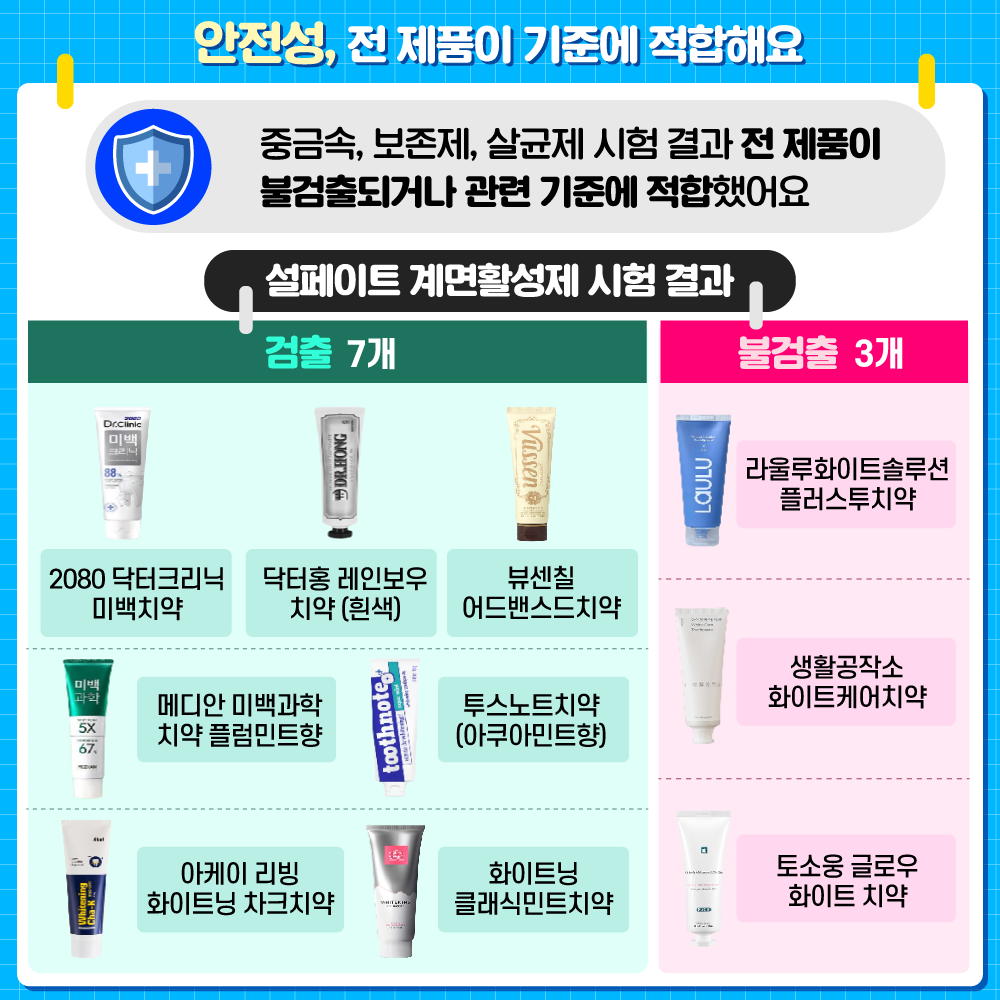 [안전성, 전 제품이 기준에 적합해요]중금속, 보존제, 살균제 시험 결과 전 제품이 불검출되거나 관련 기준에 적합했어요/설페이트 계면활성제 시험 결과