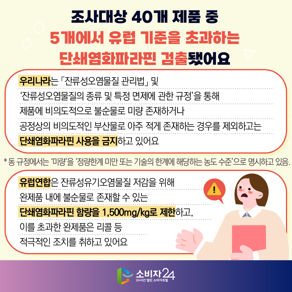 #4  조사대상 40개 제품 중 5개에서 유럽 기준을 초과하는 단쇄염화파라핀 검출됐어요 우리나라는 「잔류성오염물질 관리법」 및 ‘잔류성오염물질의 종류 및 특정 면제에 관한 규정’을 통해 제품에 비의도적으로 불순물로 미량 존재하거나 공정상의 비의도적인 부산물로 아주 적게 존재하는 경우를 제외하고는 단쇄염화파라핀 사용을 금지하고 있어요 * 동 규정에서는 ‘미량’을 ‘정량한계 미만 또는 기술의 한계에 해당하는 농도 수준’으로 명시하고 있음. 유럽연합은 잔류성유기오염물질 저감을 위해 완제품 내에 불순물로 존재할 수 있는 단쇄염화파라핀 함량을 1,500mg/kg로 제한하고, 이를 초과한 완제품은 리콜 등 적극적인 조치를 취하고 있어요 