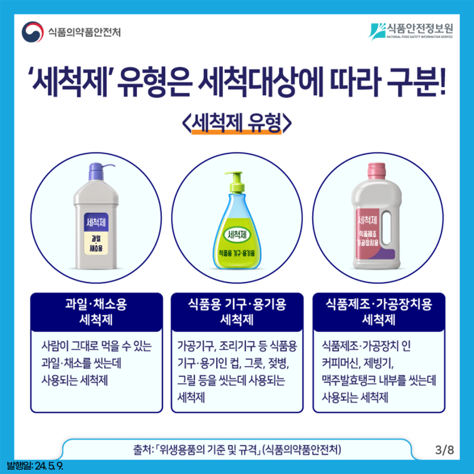 #3 ‘세척제’ 유형은 세척대상에 따라 구분!   세척제 유형    ✅과일·채소용 세척제  사람이 그대로 먹을 수 있는 과일·채소를 씻는데 사용되는 세척제    ✅식품용 기구·용기용 세척제  가공기구, 조리기구 등 식품용 기구·용기인 컵, 그릇, 젖병, 그릴 등을 씻는데 사용되는 세척제    ✅식품제조·가공장치용 세척제  식품제조·가공장치 인 커피머신, 제빙기, 맥주발효탱크 내부를 씻는데 사용되는 세척제    출처: 「위생용품의 기준 및 규격」 (식품의약품안전처)  