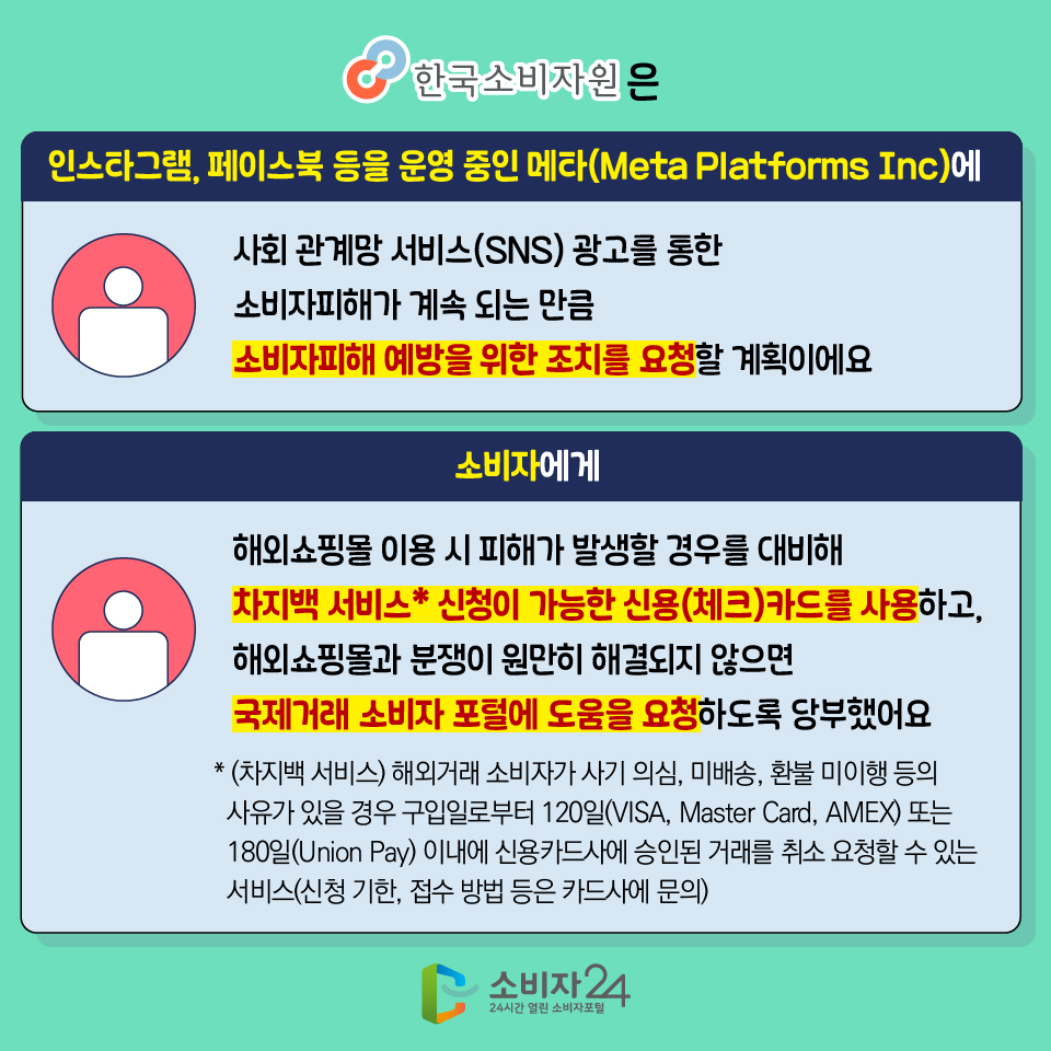  한국소비자원은 - 인스타그램, 페이스북 등을 운영 중인 메타(Meta Platforms Inc)에 사회 관계망 비스(SNS) 광고를 통한 소비자피해가 계속 되는 만큼 소비자피해 예방을 위한 조치를 요청할 계획이에요 - 소비자에게 해외쇼핑몰 이용 시 피해가 발생할 경우를 대비해 차지백 서비스* 신청이 가능한 신용(체크)카드를 사용하고, 해외쇼핑몰과 분쟁이 원만히 해결되지 않으면 국제거래 소비자 포털에 도움을 요청하도록 당부했어요 * (차지백 서비스) 해외거래 소비자가 사기 의심, 미배송, 환불 미이행 등의 사유가 있을 경우 구입일로부터 120일(VISA, Master Card, AMEX) 또는 180일(Union Pay) 이내에 신용카드사에 승인된 거래를 취소 요청할 수 있는 서비스(신청 기한, 접수 방법 등은 카드사에 문의) 