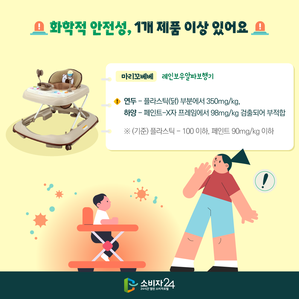 화학적 안전성, 1개 제품* 이상 있어요(*마리꼬베베/레인보우알파보행기)