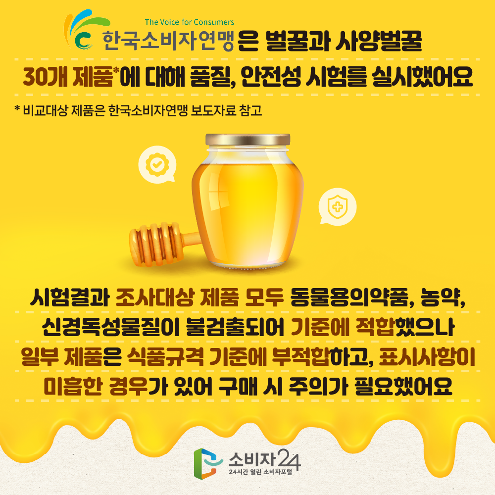한국소비자연맹은 벌꿀과 사양벌꿀 30개 제품*에 대해 품질, 안전성 시험를 실시했어요. 시험결과 조사대상 제품 모두 동물용의약품, 농약, 신경독성물질이 불검출되어 기준에 적합했으나 일부 제품은 식품규격 기준에 부적합하고, 표시사항이 미흡한 경우가 있어 구매 시 주의가 필요했어요.