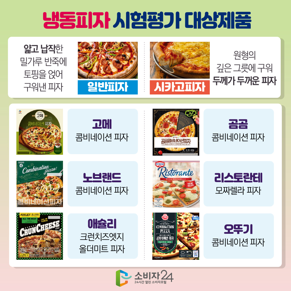냉동피자 시험평가 대상제품 [일반피자 : 얇고 납작한 밀가루 반죽에 토핑을 얹어 구워낸 피자] [시카고피자 : 원형의 깊은 그릇에 구워 두께가 두꺼운 피자] - 고메(콤비네이션 피자) - 곰곰(콤비네이션 피자) - 노브랜드(콤비네이션 피자) - 리스토란테(모짜렐라 피자) - 애슐리(크런치즈엣지 올더미트 피자) - 오뚜기(콤피네이션 피자)