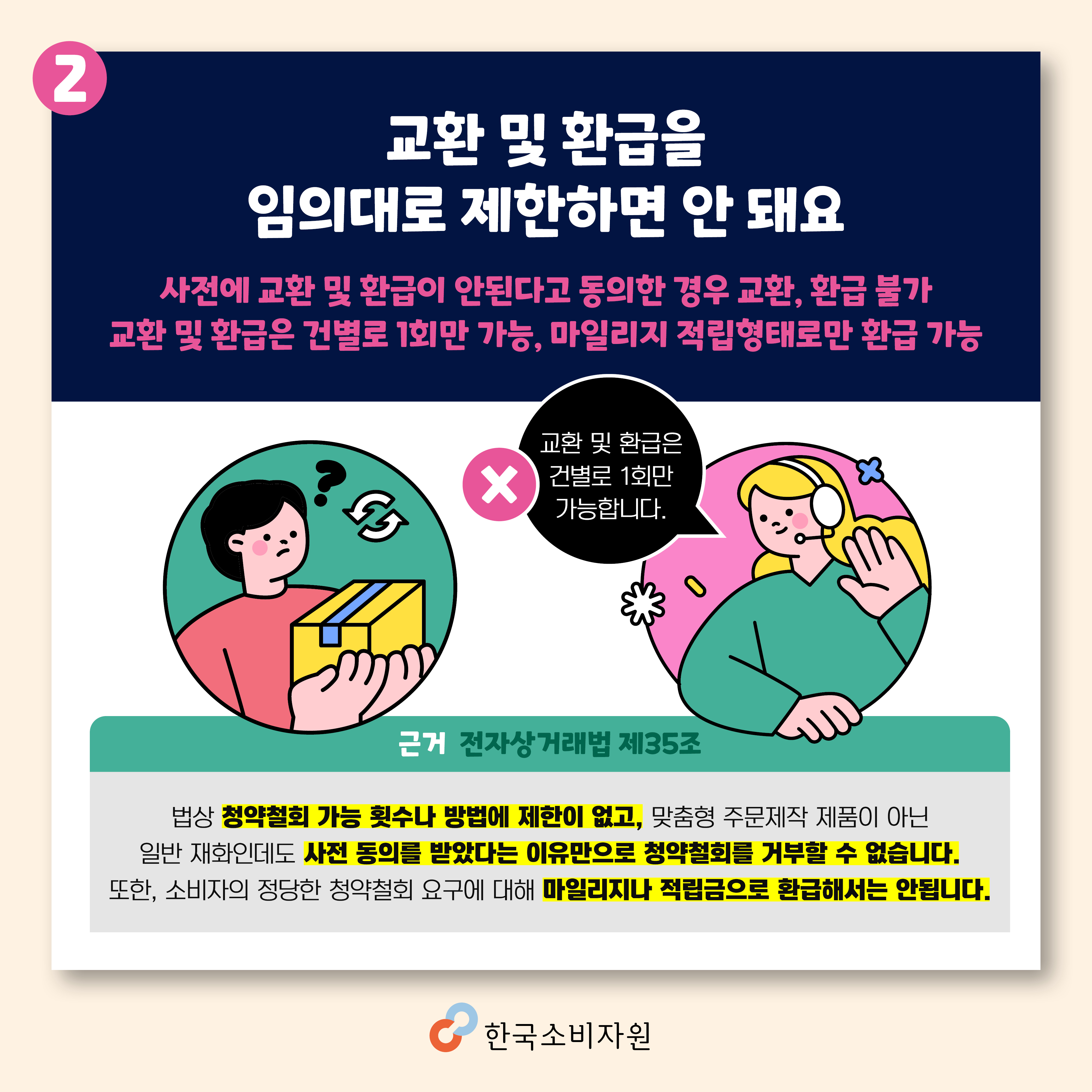 교환 및 환급을 임의대로 제한하면 안돼요(사전에 교환 및 환급이 안된다고 동의한 경우 교환·환급 불가, 교환 및 환급은 건별로 1회만 가능, 마일리지 적립형태로만 환급 가능) 전자상거래법 제35조/ 법상 청약철회 가능 횟수나 방법에 제한이 없고, 맞춤형 주문제작 제품이 아닌 일반 재화인데도 사전 동의를 받았다는 이유만으로 청약철회를 거부할 수 없습니다. 또한, 소비자의 정당한 청약철회 요구에 대해 마일리지나 적립금으로 환급해서는 안됩니다.