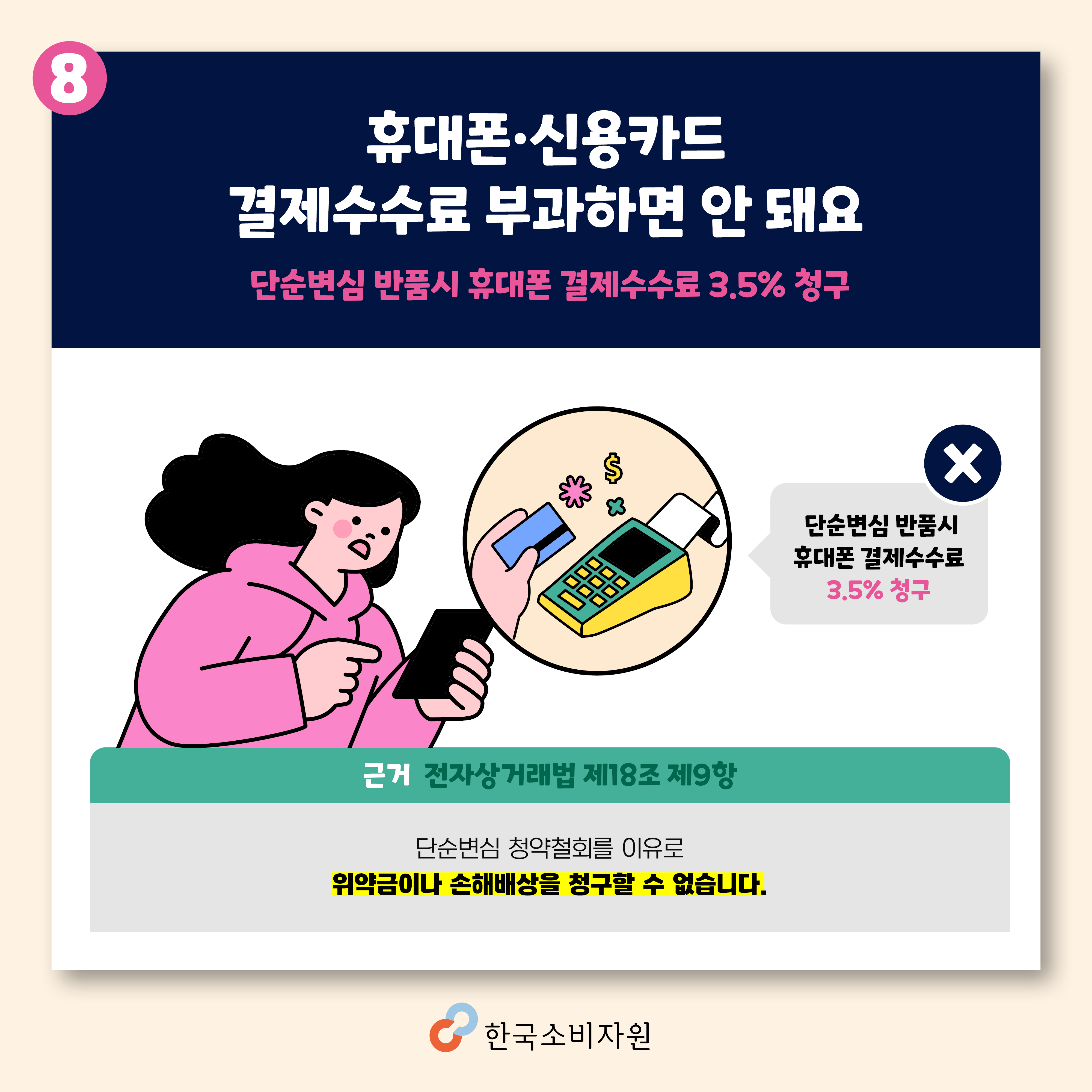 휴대폰·신용카드 결제수수료 부과하면 안 돼요(단순변심 반품시 휴대폰 결제수수료 3.5% 청구) 전자상거래법 제18조 제9항/ 단순변심 청약철회를 이유로 위약금이나 손해배상을 청구할 수 없습니다.