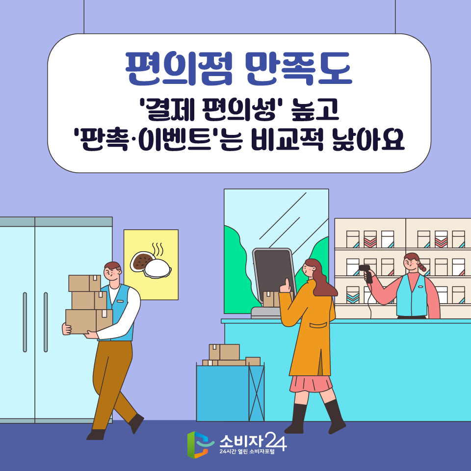 편의점 만족도, ‘결제 편의성’ 높고 ‘판촉·이벤트’는 비교적 낮아요