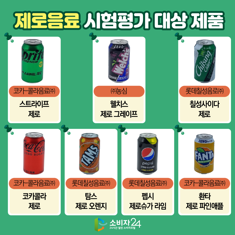 제로음료 시험평가 대상 제품 - 스프라이프 제로(코카-콜라음료㈜) - 웰치스 제로 그레이프(㈜농심) - 칠성사이다 제로(롯데칠성음로㈜) - 코카콜라 제로(코카-콜라음료㈜) - 탐스 제로 오렌지(롯데칠성음료㈜) - 펩시 제로슈가 라임(롯데칠성음료㈜) - 환타 제로 파인애플(코카-콜라음료㈜) 