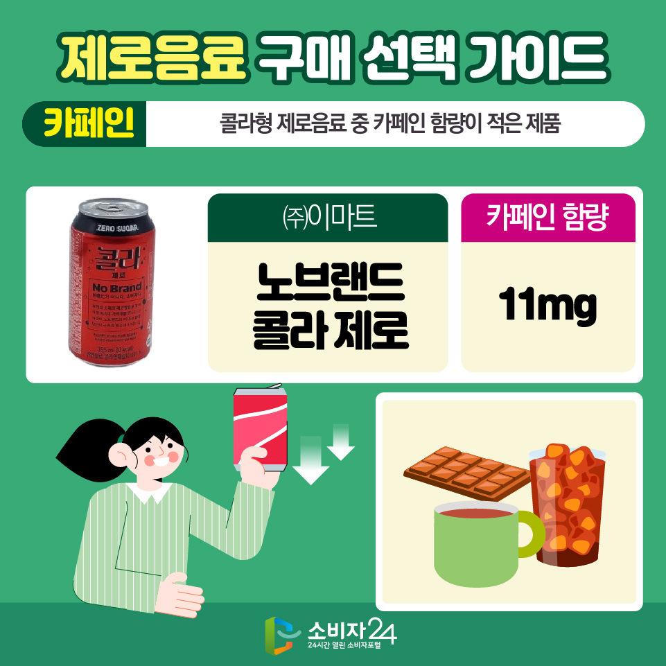 제로음료 구매 선택 가이드 [ 카페인 : 콜라형 제로음료 중 카페인 함량이 적은 제품 ] 노브랜드 콜라 제로(㈜이마트) 카페인 함량 : 11mg 