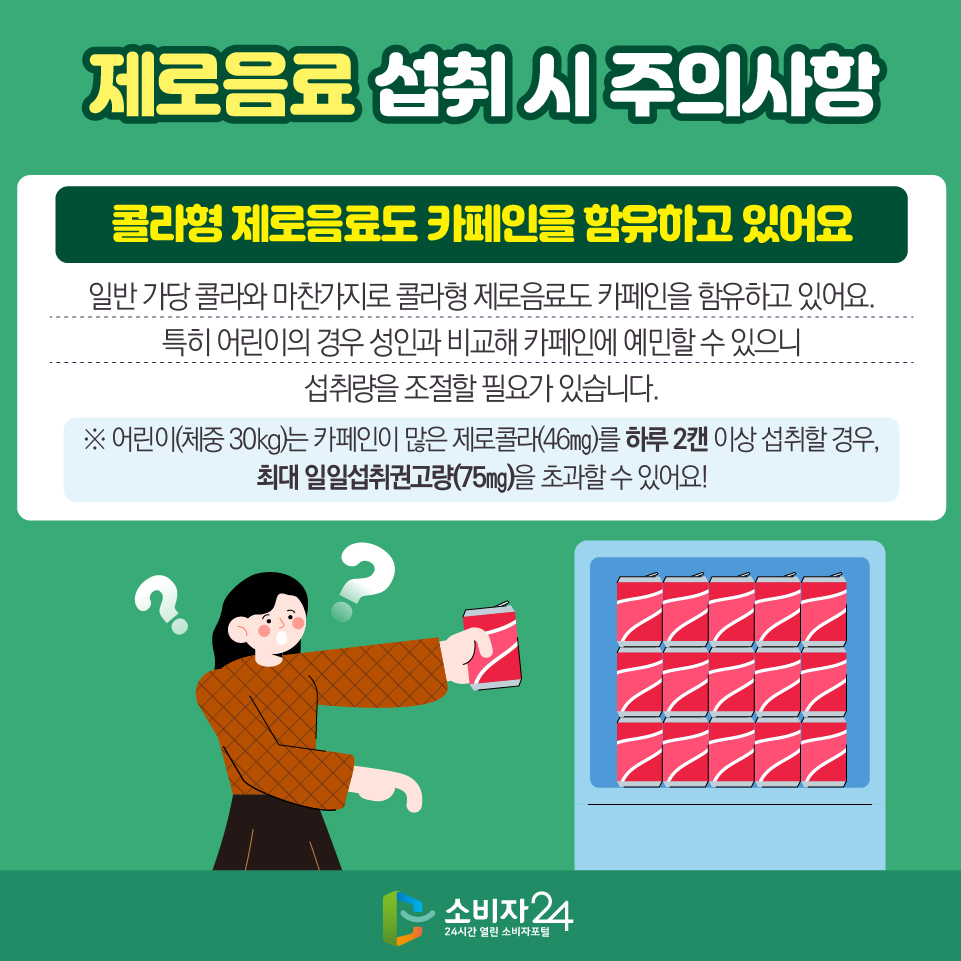 제로음료 섭취 시 주의사항 3) 콜라형 제로음료도 카페인을 함유하고 있어요 - 일반 가당 콜라와 마찬가지로 콜라형 제로음료도 카페인을 함유하고 있어요. 특히 어린이의 경우 성인과 비교해 카페인에 예민할 수 있으니 섭취량을 조절할 필요가 있습니다. ※ 어린이(체중 30kg)는 카페인이 많은 제로콜라(46㎎)를 하루 2캔 이상 섭취할 경우, 최대 일일섭취권고량(75㎎)을 초과할 수 있어요!