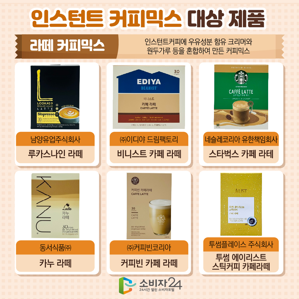 인스턴트 커피믹스 대상 제품 [라떼 커피믹스: 인스턴트커피에 우유성분 함유 크리머와 원두가루 등을 혼합하여 만든 커피믹스] - 루카스나인 라떼 (남양유업주식회사) - 비니스트 카페 라떼 (㈜이디야 드림팩토리) - 스타벅스 카페 라테 (네슬레코리아 유한책임회사) - 카누 라떼 (동서식품㈜) - 커피빈 카페 라떼 (㈜커피빈코리아) - 투썸 에이리스트 스틱커피 카페라떼 (투썸플레이스 주식회사)