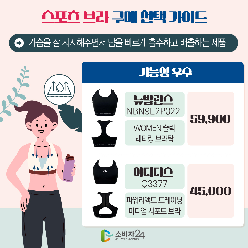 스포츠 브라 구매 선택 가이드 [기능성 우수 : 가슴을 잘 지지해주면서 땀을 빠르게 흡수하고 배출하는 제품] - 뉴발란스(NBN9E2P022) WOMEN 슬릭 레터링 브라탑 : 59,900원 - 아디다스(IQ3377) 파워리액트 트레이닝 미디엄 서포트 브라 : 45,000원