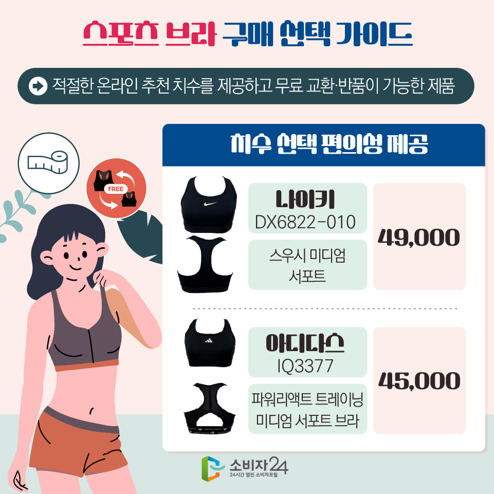 스포츠 브라 구매 선택 가이드 [치수 선택 편의성 제공 : 적절한 온라인 추천 치수를 제공하고 무료 교환·반품이 가능한 제품] - 나이키(DX6822-010) 스우시 미디엄 서포트 : 49,000원 - 아디다스(IQ3377) 파워리액트 트레이닝 미디엄 서포트 브라 : 45,000원