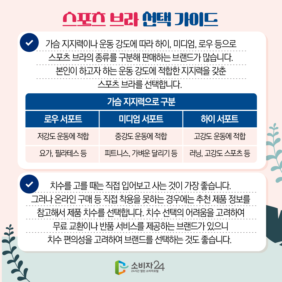 스포츠 브라 선택 가이드 - 가슴 지지력이나 운동 강도에 따라 하이, 미디엄, 로우 등으로 스포츠 브라의 종류를 구분해 판매하는 브랜드가 많습니다. 본인이 하고자 하는 운동 강도에 적합한 지지력을 갖춘 스포츠 브라를 선택합니다. [가슴 지지력으로 구분] 1) 로우 서포트 / 저강도 운동에 적합 / 요가, 필라테스 등 2) 미디엄 서포트 / 중강도 운동에 적합 / 피트니스, 가벼운 달리기 등 3) 하이 서포트 / 고강도 운동에 적합 / 러닝, 고강도 스포츠 등 - 치수를 고를 때는 직접 입어보고 사는 것이 가장 좋습니다. 그러나 온라인 구매 등 직접 착용을 못하는 경우에는 추천 제품 정보를 참고해서 제품 치수를 선택합니다. 치수 선택의 어려움을 고려하여 무료 교환이나 반품 서비스를 제공하는 브랜드가 있으니 치수 편의성을 고려하여 브랜드를 선택하는 것도 좋습니다. 