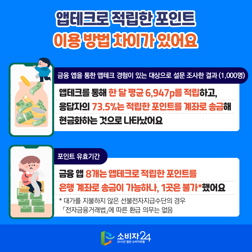 앱테크로 적립한 포인트 이용 방법 차이가 있어요 [금융 앱을 통한 앱테크 경험이 있는 대상으로 설문 조사한 결과 (1,000명)] 앱테크를 통해 한 달 평균 6,947p를 적립하고, 응답자의 73.5%는 적립한 포인트를 계좌로 송금해 현금화하는 것으로 나타났어요 [포인트 유효기간] 금융 앱 8개는 앱테크로 적립한 포인트를 은행 계좌로 송금이 가능하나, 1곳은 불가*했어요 * 대가를 지불하지 않은 선불전자지급수단의 경우 「전자금융거래법」에 따른 환급 의무는 없음