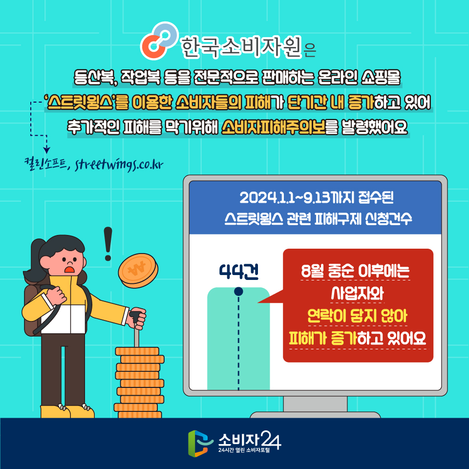 한국소비자원은 등산복, 작업복 등을 전문적으로 판매하는 온라인 쇼핑몰 ‘스트릿윙스(컬린소프트, streetwings.co.kr)’를 이용한 소비자들의 피해가 단기간 내 증가하고 있어 추가적인 피해를 막기위해 소비자피해주의보를 발령했어요 [2024.1.1~9.13까지 접수된 스트릿윙스 관련 피해구제 신청건수] : 44건 8월 중순 이후에는  사업자와 연락이 닿지 않아 피해가 증가하고 있어요