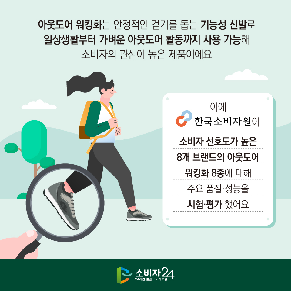 아웃도어 워킹화는 안정적인 걷기를 돕는 기능성 신발로 일상생활부터 가벼운 아웃도어 활동까지 사용 가능해 소비자의 관심이 높은 제품이에요 이에 한국소비자원이 소비자 선호도가 높은 8개 브랜드의 아웃도어 워킹화 8종에 대해 주요 품질·성능을 시험·평가 했어요