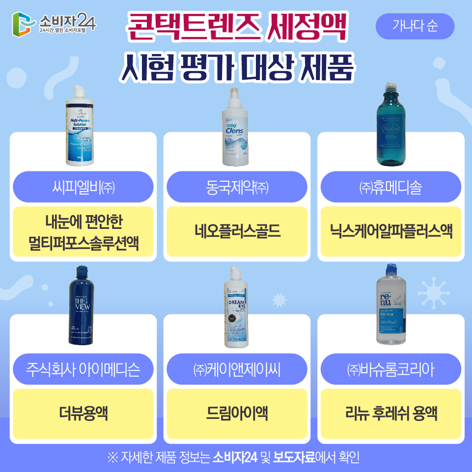 콘택트렌즈 세정액 시험 평가 대상 제품(가나다 순) - 내눈에 편안한 멀티퍼포스솔루션액(씨피엘비㈜) - 네오플러스골드(동국제약㈜) - 더뷰용액(주식회사 아이메디슨) - 드림아이액(㈜케이앤제이씨) - 리뉴 후레쉬 용액(㈜바슈롬코리아) ※ 자세한 제품 정보는 소비자24 및 보도자료에서 확인
