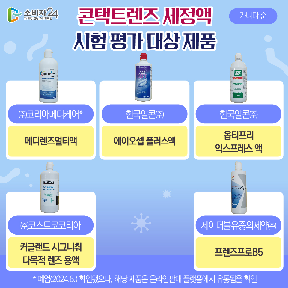 콘택트렌즈 세정액 시험 평가 대상 제품(가나다 순) - 메디렌즈멀티액(㈜코리아메디케어*) - 에이오셉 플러스액(한국알콘㈜) - 옵티프리 익스프레스 액(한국알콘㈜) - 커클랜드 시그니춰 다목적 렌즈 용액(㈜코스트코코리아) - 프렌즈프로B5(제이더블유중외제약㈜) * 폐업(2024.6.) 확인됐으나, 해당 제품은 온라인판매 플랫폼에서 유통됨을 확인
