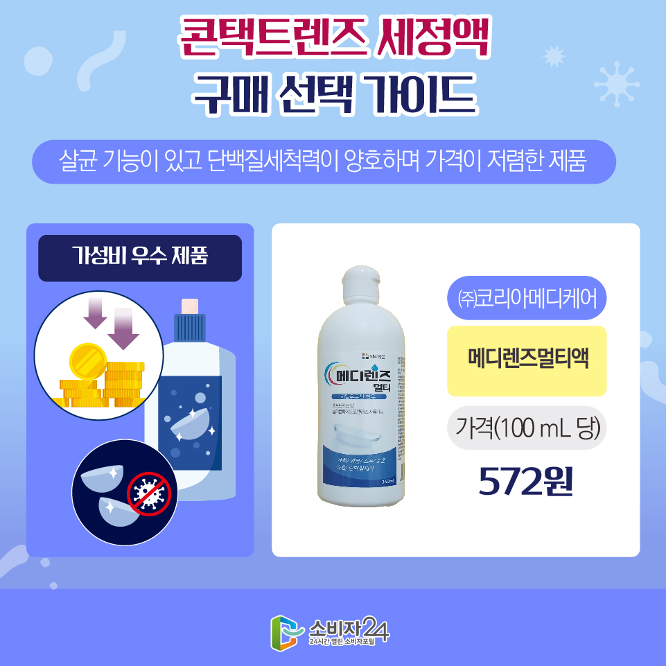 콘택트렌즈 세정액 구매 선택 가이드 [가성비 우수 제품 : 살균 기능이 있고 단백질세척력이 양호하며 가격이 저렴한 제품] 메디렌즈멀티액(㈜코리아메디케어) 가격(100 mL 당) 572원 