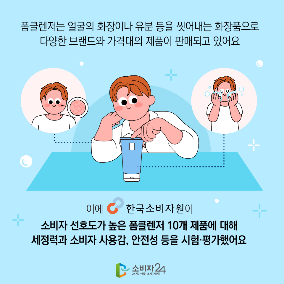 폼클렌저는 얼굴의 화장이나 유분 등을 씻어내는 화장품으로 다양한 브랜드와 가격대의 제품이 판매되고 있어요. 이에 한국소비자원이 소비자 선호도가 높은 폼클렌저 10개 제품에 대해 세정력과 소비자 사용감, 안전성 등을 시험·평가했어요
