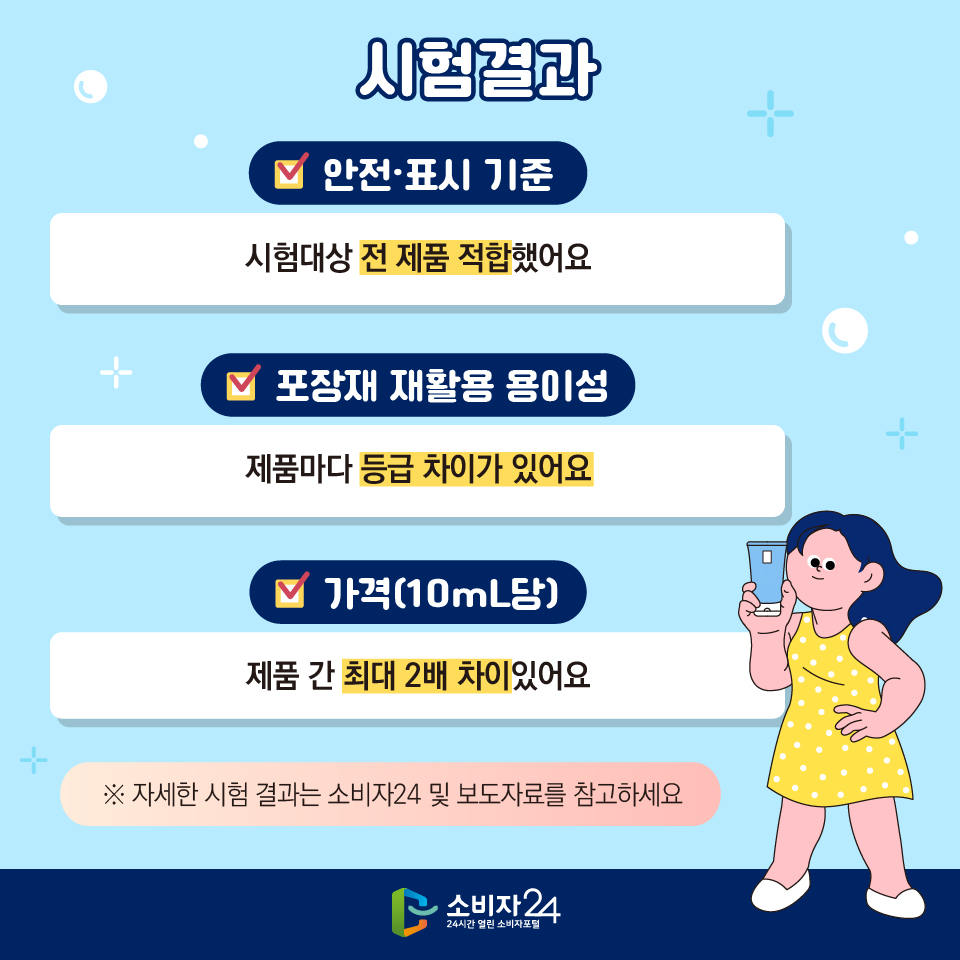 시험결과 - 안전·표시 기준 : 시험대상 전 제품 적합했어요 - 포장재 재활용 용이성 : 제품마다 등급 차이가 있어요 - 가격(10mL당) : 제품 간 최대 2배 차이있어요 ※ 자세한 시험 결과는 소비자24 및 보도자료를 참고하세요