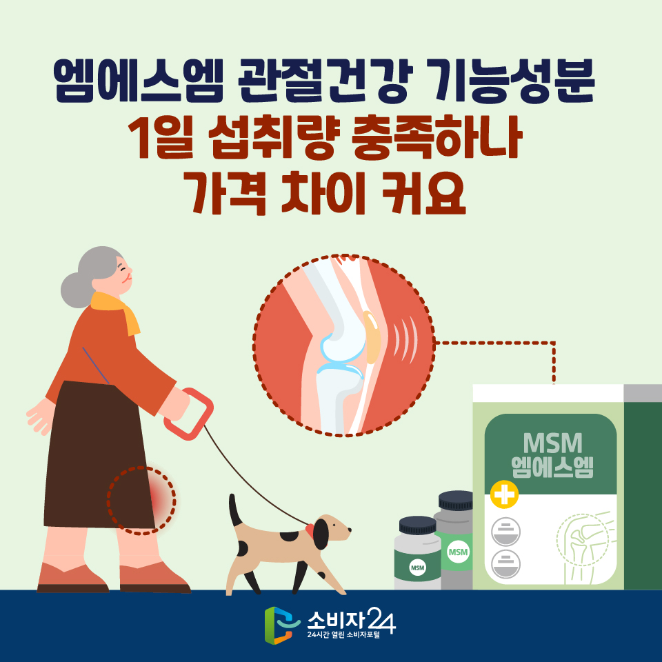 엠에스엠 관절건강 기능성분, 1일 섭취량 충족하나 가격 차이 커요