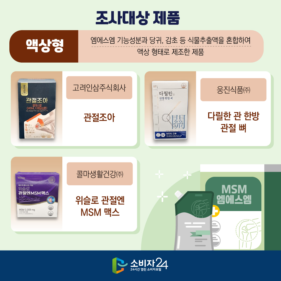 조사대상 제품 (액상형 : 엠에스엠 기능성분과 당귀, 감초 등 식물추출액을 혼합하여 액상 형태로 제조한 제품) 11) 고려인삼주식회사 / 관절조아 12) 웅진식품㈜ / 다릴한 관 한방 관절 뼈 13) 콜마생활건강㈜ / 위슬로 관절엔 MSM 맥스