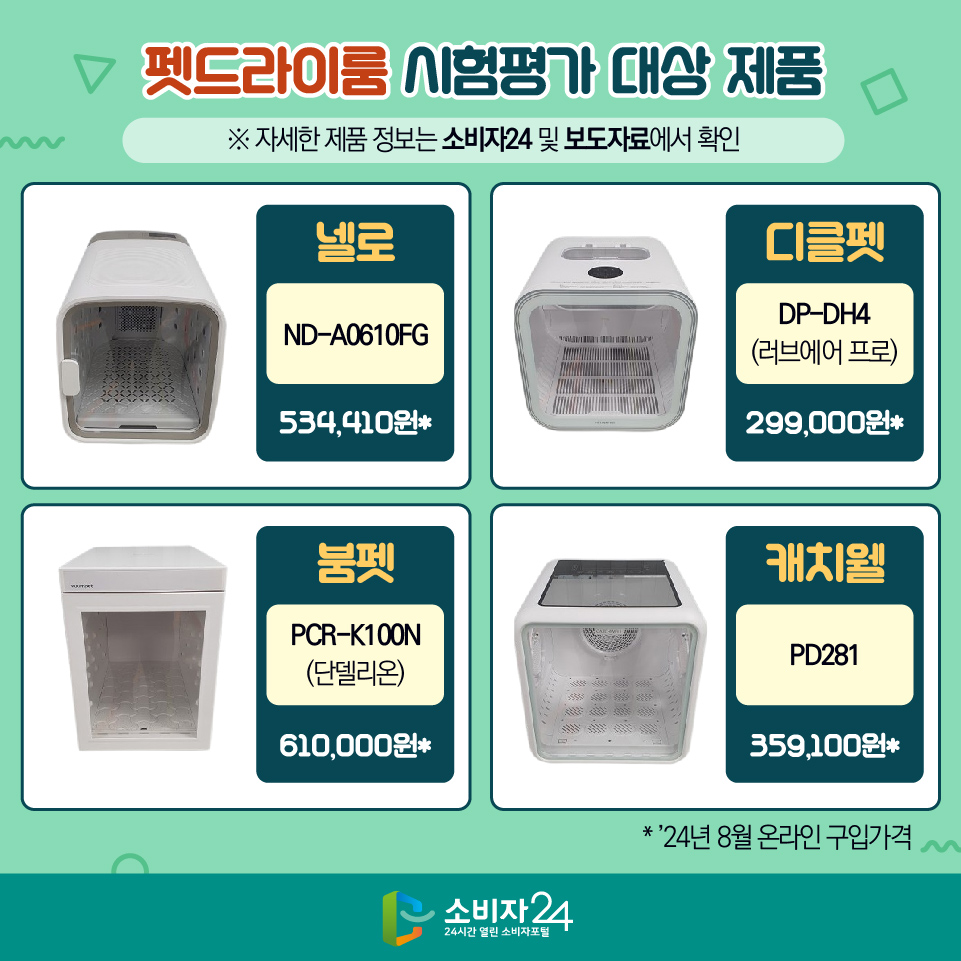 펫드라이룸 시험평가 대상 제품 (※ 자세한 제품 정보는 소비자24 및 보도자료에서 확인) - 넬로 / ND-A0610FG / 534,410원* - 디클펫 / DP-DH4(러브에어 프로) / 299,000원* - 붐펫 / PCR-K100N(단델리온) / 610,000원* - 캐치웰 / PD281 / 359,100원* * ’24년 8월 온라인 구입가격