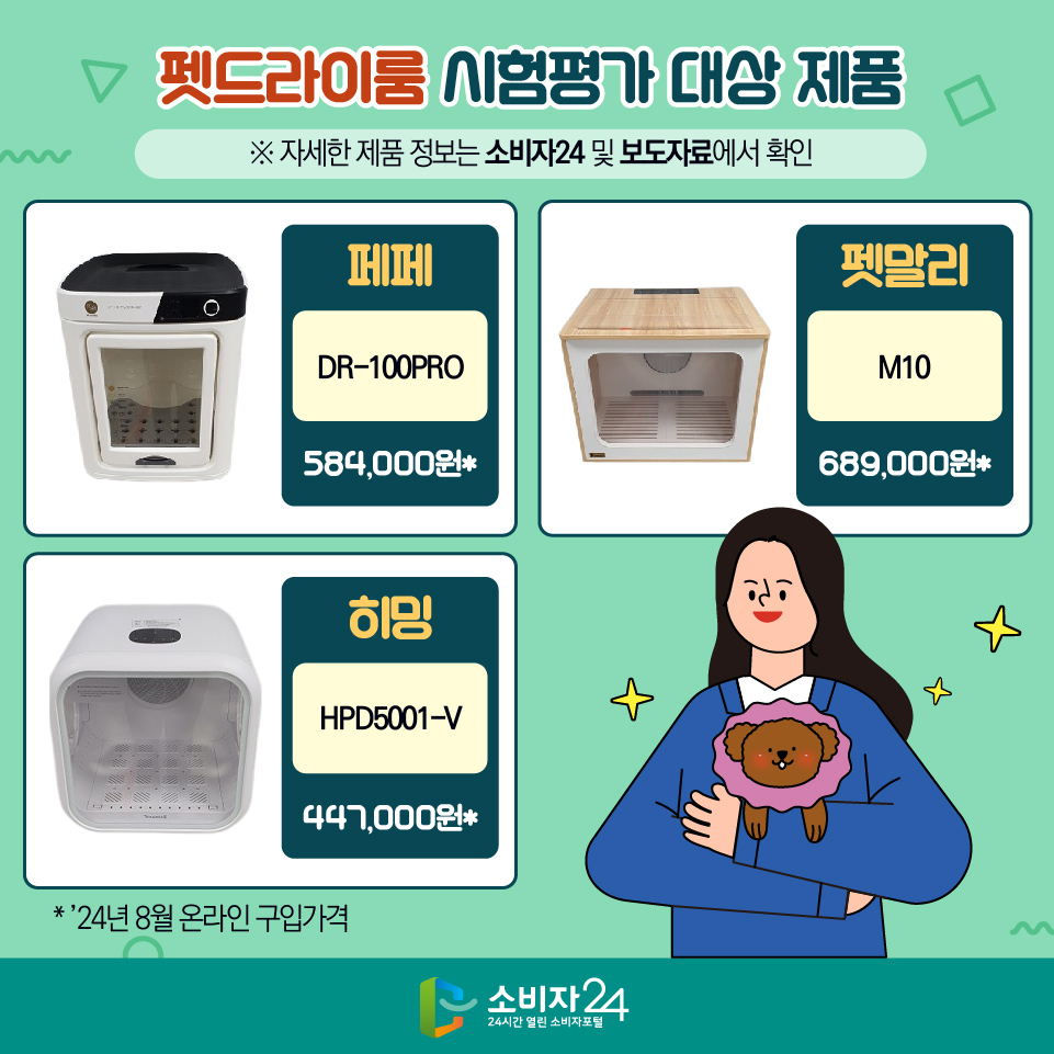 펫드라이룸 시험평가 대상 제품 (※ 자세한 제품 정보는 소비자24 및 보도자료에서 확인) - 페페 / DR-100PRO / 584,000원* - 펫말리 / M10 / 689,000원* - 히밍 / HPD5001-V / 447,000원* * ’24년 8월 온라인 구입가격