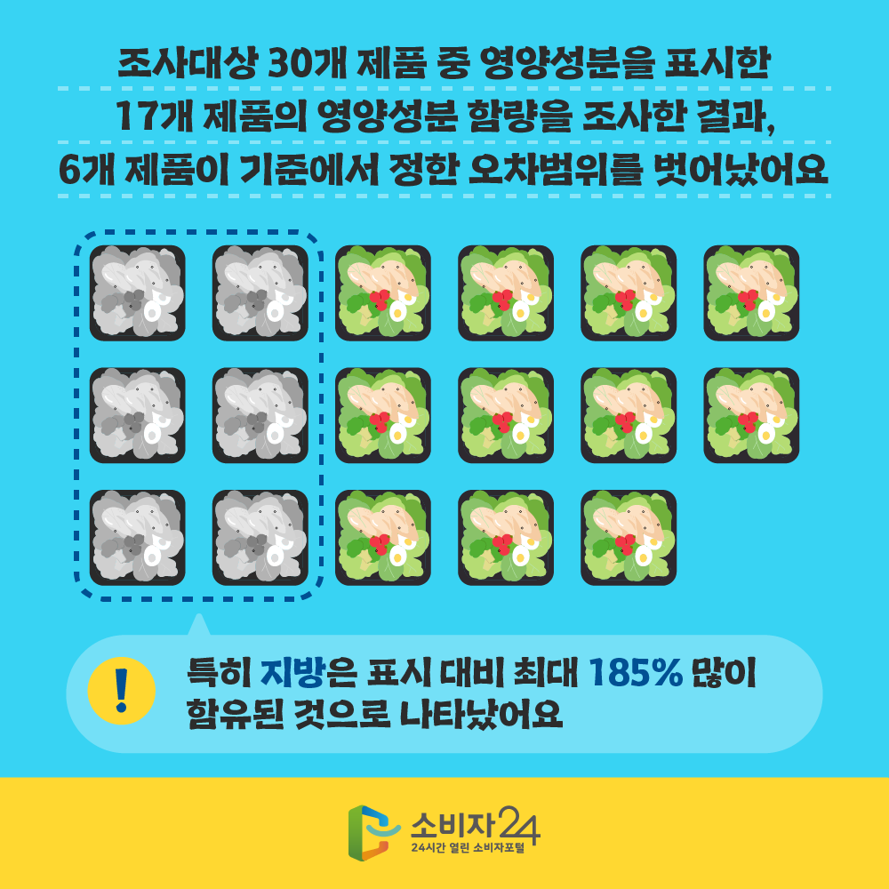  30 ǰ  缺 ǥ 17 ǰ 缺 Է  , 6 ǰ ؿ   . Ư  ǥ  ִ 185%    Ÿ.