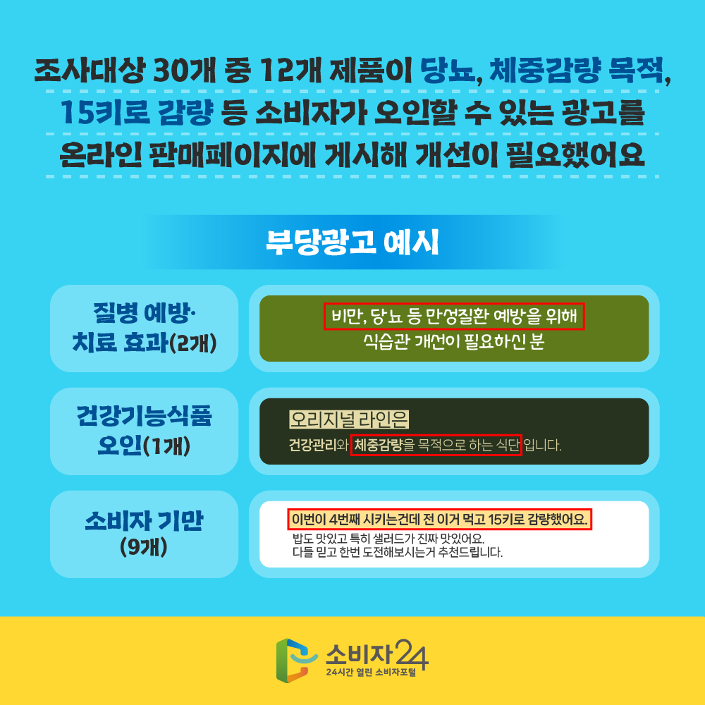  30  12 ǰ ‘索’, ‘ü߰ ’, ‘15Ű ’  Һڰ   ִ  ¶ Ǹ Խ  ʿ߾. [ δ籤 ]  ġ ȿ(2) ǰɽǰ (1) Һ ⸸(9)