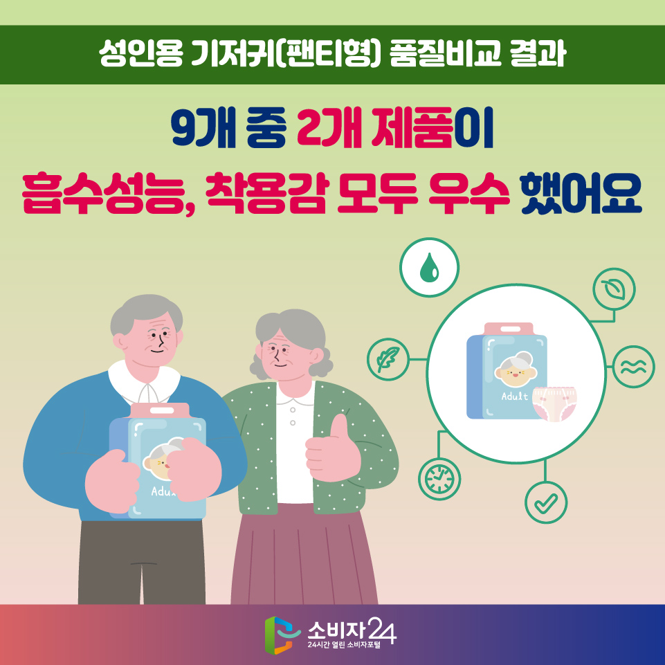 [성인용 기저귀(팬티형) 품질비교 결과] 9개 중 2개 제품이 흡수성능, 착용감 모두 우수 했어요