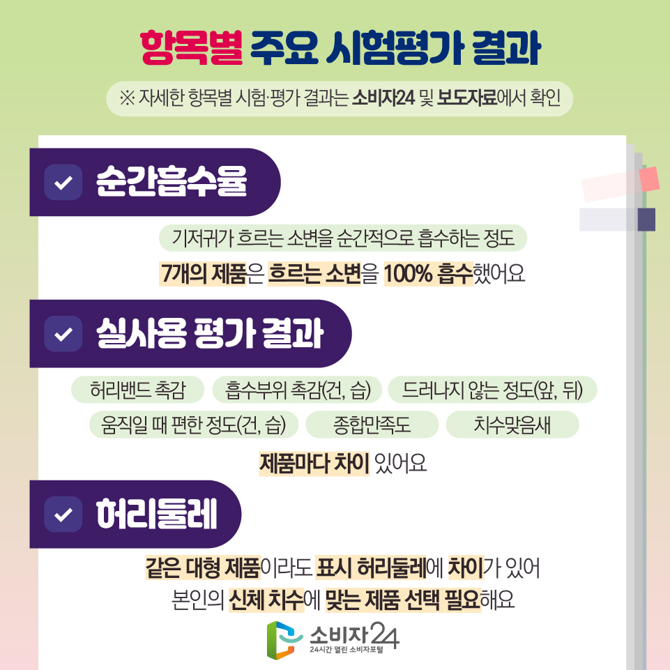 [항목별 주요 시험평가 결과] ※ 자세한 항목별 시험·평가 결과는 소비자24 및 보도자료에서 확인 - 순간흡수율(기저귀가 흐르는 소변을 순간적으로 흡수하는 정도) : 7개의 제품은 흐르는 소변을 100% 흡수했어요 - 실사용 평가 결과 (허리밴드 촉감/ 흡수부위 촉감(건, 습) / 드러나지 않는 정도(앞, 뒤) / 움직일 때 편한 정도(건, 습) / 종합만족도 / 치수맞음새) : 제품마다 차이 있어요 - 허리둘레 : 같은 대형 제품이라도 표시 허리둘레에 차이가 있어 본인의 신체 치수에 맞는 제품 선택 필요해요