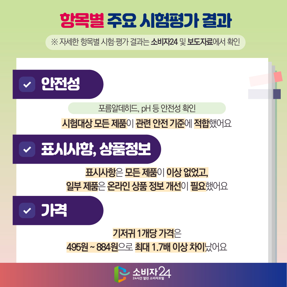 [항목별 주요 시험평가 결과] ※ 자세한 항목별 시험·평가 결과는 소비자24 및 보도자료에서 확인 - 안전성(포름알데히드, pH 등 안전성 확인) : 시험대상 모든 제품이 관련 안전 기준에 적합했어요 - 표시사항, 상품정보 : 표시사항은 모든 제품이 이상 없었고, 일부 제품은 온라인 상품 정보 개선이 필요했어요 - 가격 : 기저귀 1개당 가격은 495원 ~ 884원으로 최대 1.7배 이상 차이났어요 