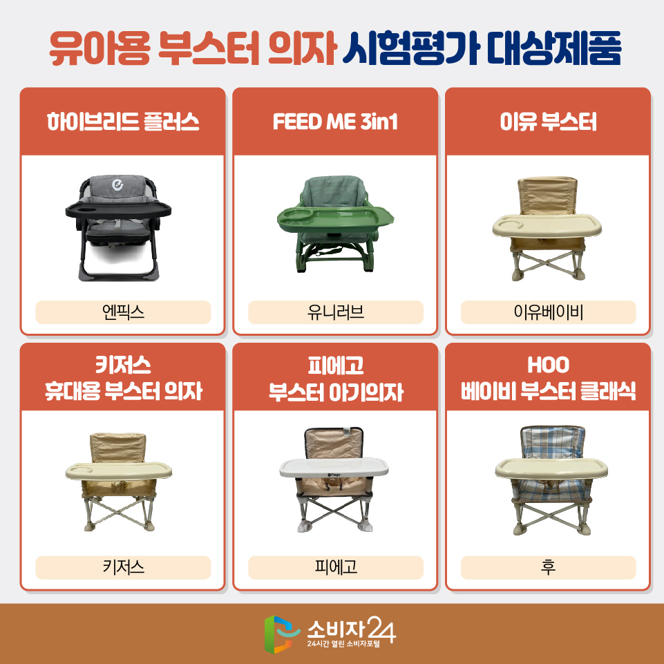 [유아용 부스터 의자 시험평가 대상제품] - 하이브리드 플러스(엔픽스) - FEED ME 3in1(유니러브) - 이유 부스터(이유베이비) - 키저스 휴대용 부스터 의자(키저스) - 피에고 부스터 아기의자(피에고) - HOO 베이비 부스터 클래식(후)