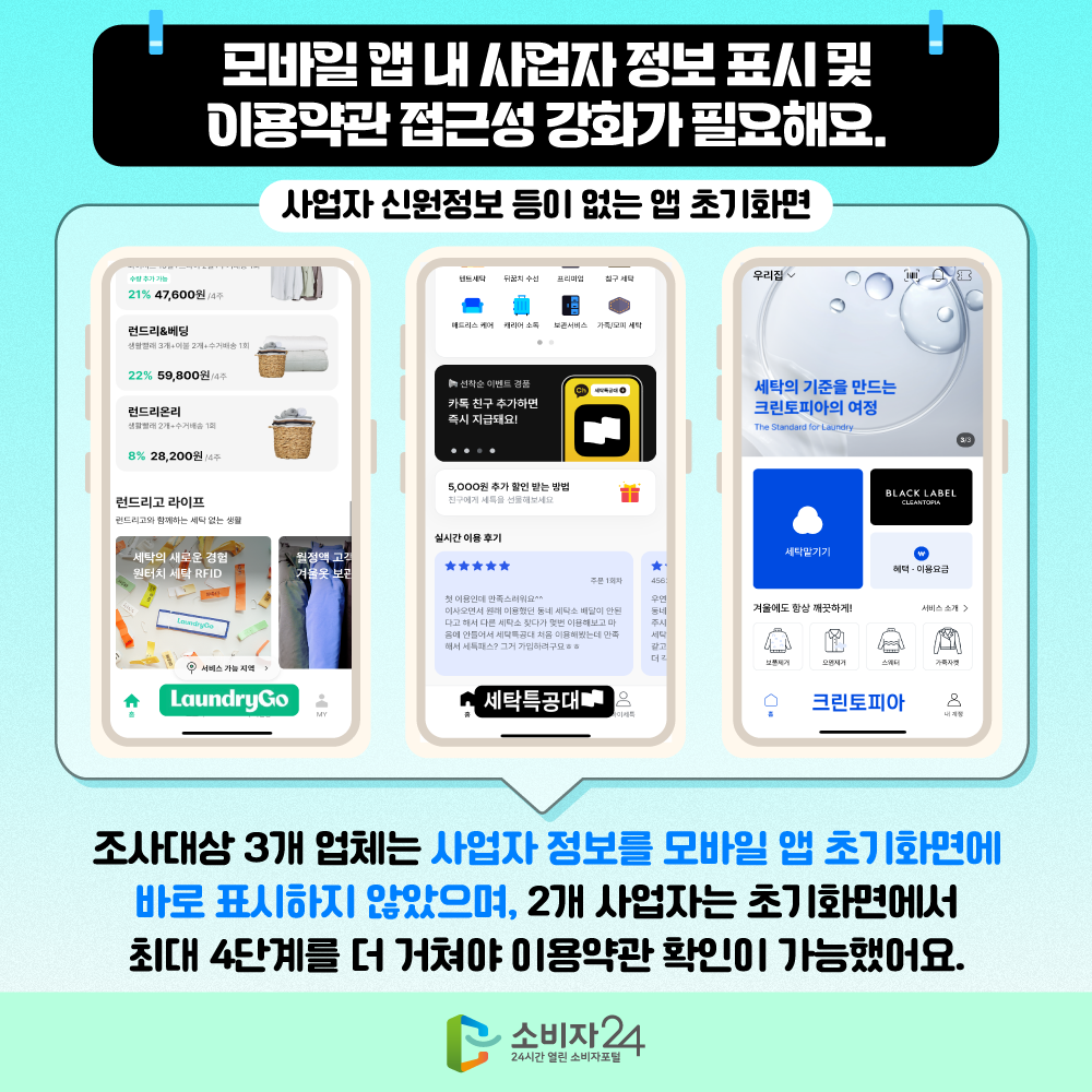 ☐ 모바일 앱 내 사업자 정보 표시 및 이용약관 접근성 강화가 필요해요 조사대상 3개 업체는 사업자 정보를 모바일 앱 초기화면에 바로 표시하지 않았으며, 2개 사업자는 초기화면에서 최대 4단계를 더 거쳐야 이용약관 확인이 가능했어요.