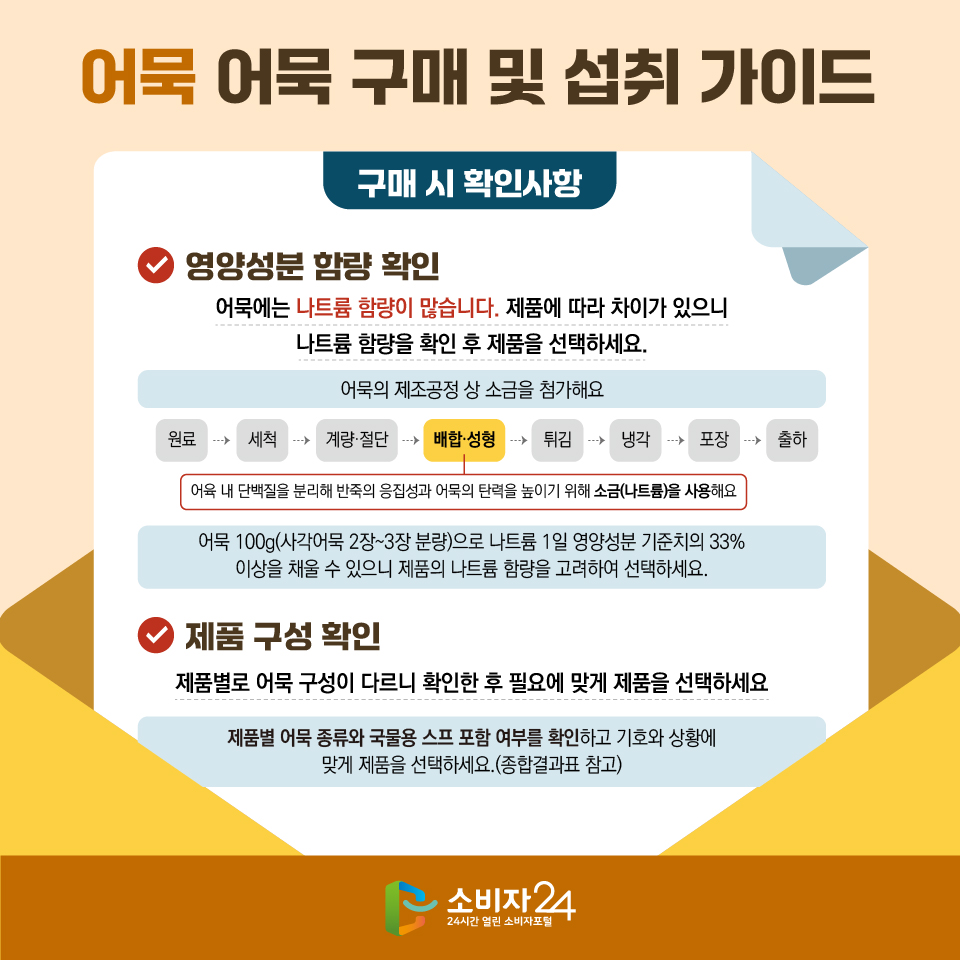 어묵 어묵 구매 및 섭취 가이드 [구매 시 확인사항] 1) 영양성분 함량 확인 : 어묵에는 나트륨 함량이 많습니다. 제품에 따라 차이가 있으니 나트륨 함량을 확인 후 제품을 선택하세요. - 어묵의 제조공정 상 소금을 첨가해요(원료→세척→계량·절단→배합·성형(※어육 내 단백질을 분리해 반죽의 응집성과 어묵의 탄력을 높이기 위해 소금(나트륨)을 사용해요)→튀김→냉각→포장→출하) - 어묵 100g(사각어묵 2장~3장 분량)으로 나트륨 1일 영양성분 기준치의 33% 이상을 채울 수 있으니 제품의 나트륨 함량을 고려하여 선택하세요. 2) 제품 구성 확인 : 제품별로 어묵 구성이 다르니 확인한 후 필요에 맞게 제품을 선택하세요 - 제품별 어묵 종류와 국물용 스프 포함 여부를 확인하고 기호와 상황에 맞게 제품을 선택하세요.(종합결과표 참고)