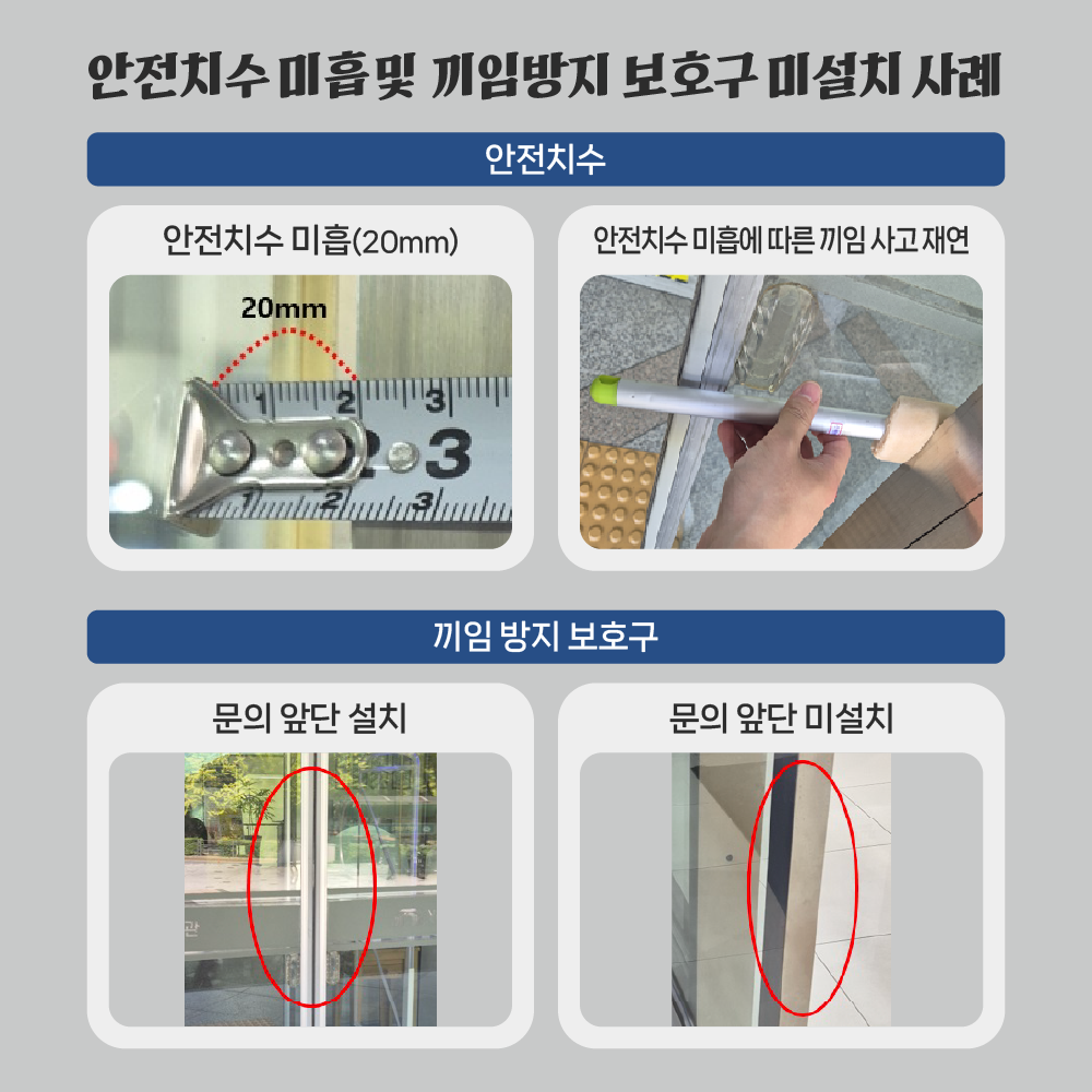 【안전치수 미흡 및 끼임방지 보호구 미설치 사례】 1. 안전치수 : 안전치수 미흡(20mm), 안전치수 미흡에 따른 끼임 사고 재연 2. 끼임 방지 보호구 : 문의 앞단 설치, 문의 앞단 미설치