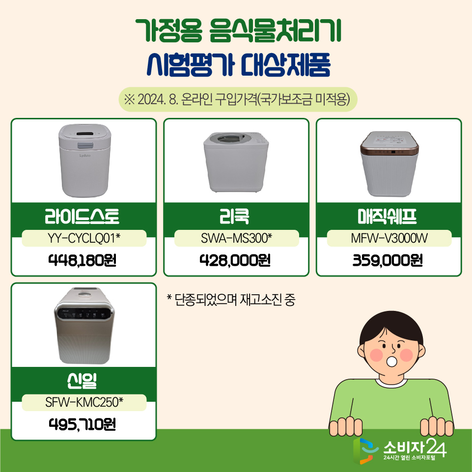 [가정용 음식물처리기 시험평가 대상제품] ※ 2024. 8. 온라인 구입가격(국가보조금 미적용) - 라이드스토(YY-CYCLQ01*) / 448,180원 - 리쿡(SWA-MS300*) / 428,000원 - 매직쉐프(MFW-V3000W) / 359,000원 - 신일(SFW-KMC250*) / 495,710원 * 단종되었으며 재고소진 중 