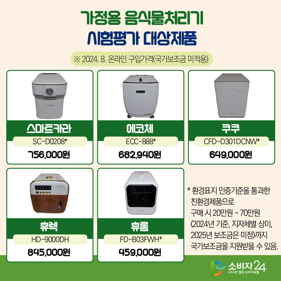 [가정용 음식물처리기 시험평가 대상제품] ※ 2024. 8. 온라인 구입가격(국가보조금 미적용) - 스마트카라(SC-D0208*) / 756,000원 - 에코체(ECC-888*) / 682,940원 - 쿠쿠(CFD-D301DCNW*) / 649,000원 - 휴렉(HD-9000DH) / 845,000원 * - 휴롬(FD-B03FWH*) / 459,000원  * 환경표지 인증기준을 통과한 친환경제품으로 구매 시 20만원 ~ 70만원 (2024년 기준, 지자체별 상이, 2025년 보조금은 미정)까지 국가보조금을 지원받을 수 있음.